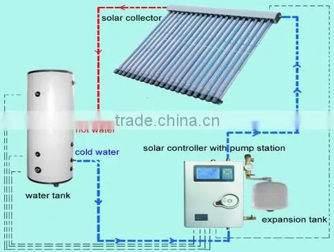 hot transfer coating separated pressure solar water heater
