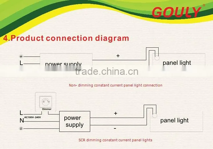 surface mounted samsung 36w/48w shenzhen led panel light 600x600mm AC100-240V