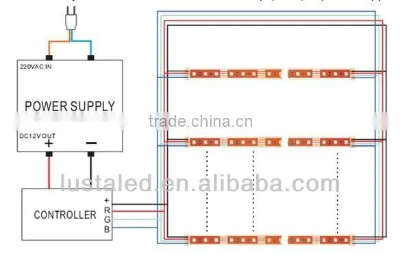 Flexible LED Strips, High Quality High Brightness 5050SMD, 3 Years Warranty for RGB LED Strip Light, CE Rohs Approved