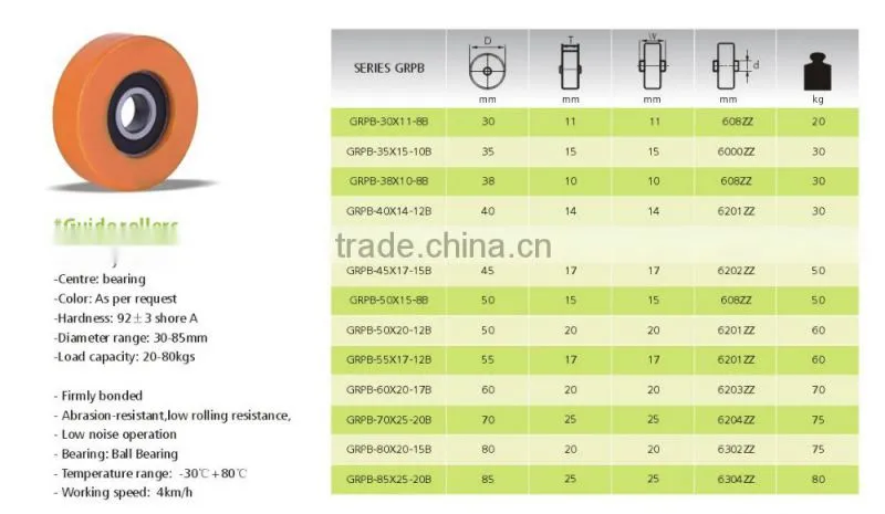 Gold supplier china elevator roller guide wheels