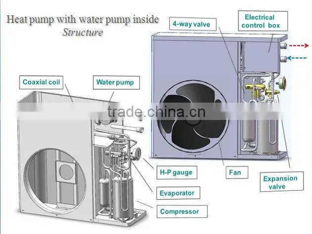 Small air source heat pump water heater with water tank