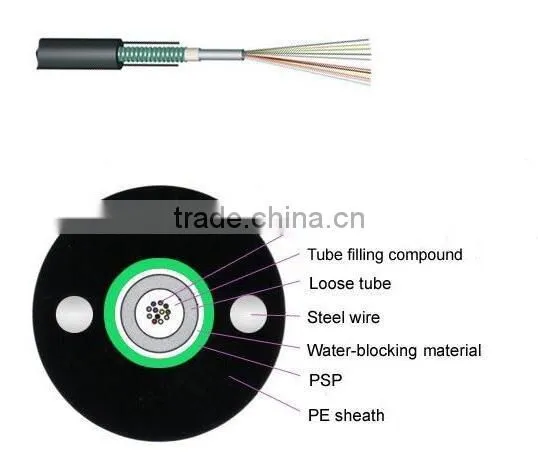 Unitube Light-armored GYXTW outdoor PE Sheath fiber optical cable