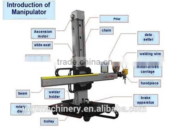 Column Boom Automatic Pipe Welding Machine