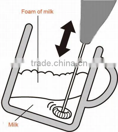 Coffee Mixer