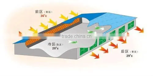 Evaporative humidification treatment