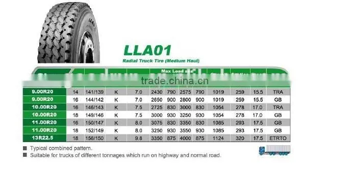 Best Chinese Brand LingLong Radial truck tire LLA01 13R22.5-18 for sale