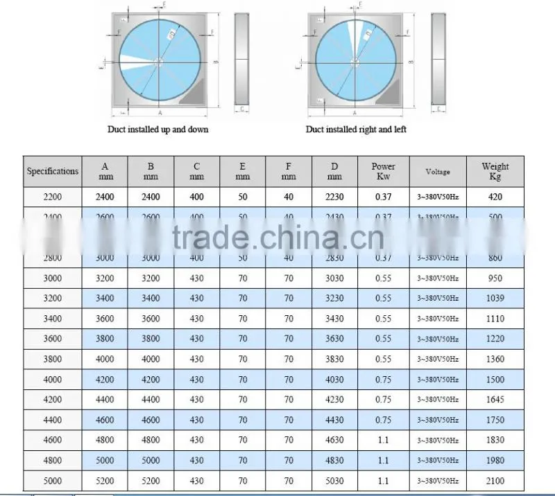 3A melocular seive coating Wheel with Double sealing