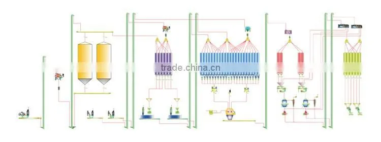 ZTMT Animal Feed Production Line
