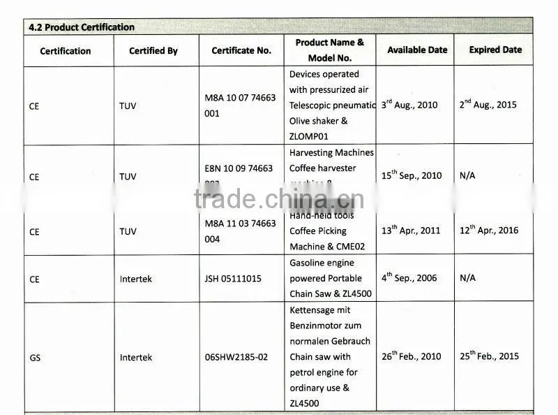 Zhongli 6200 Gasoline chainsaw