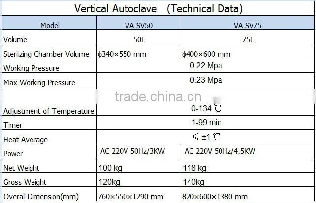 Pulse Vacuum Automatic Steam Sterilizer VA-SV Autoclave Vertical-Bluestone Autoclave