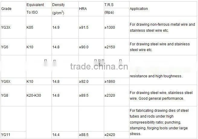Cemented Tungsten Carbide Pins from Zhuzhou