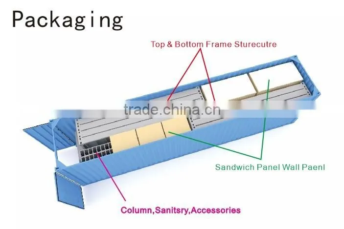 Widely used containers