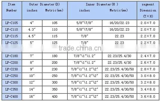 dia 400mm diamond saw blade turbo blades with high quality