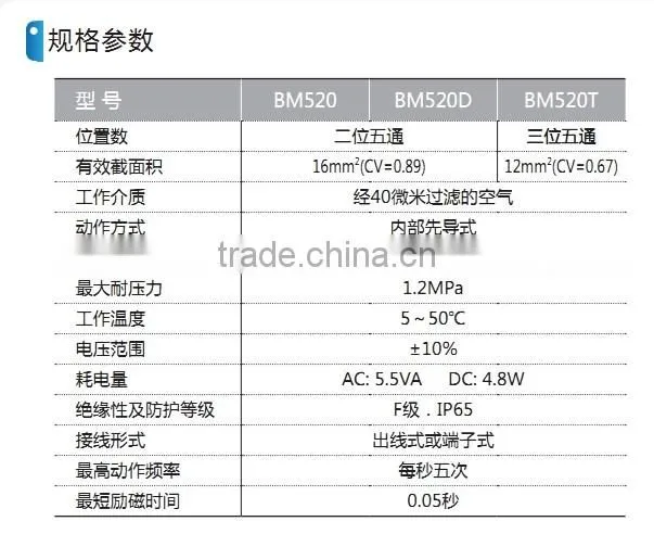 BM PU AM water valve with high quality