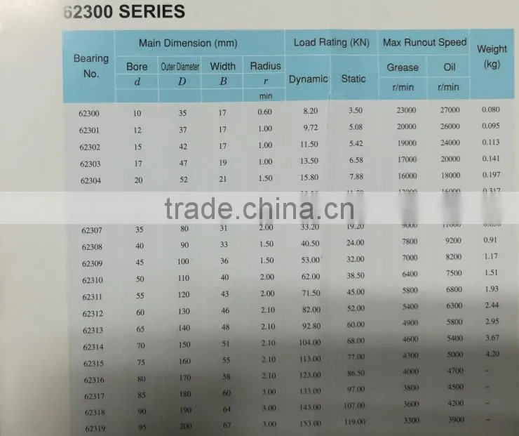 High Speed Deep Groove Ball Bearing 62300 ZZ/2RS