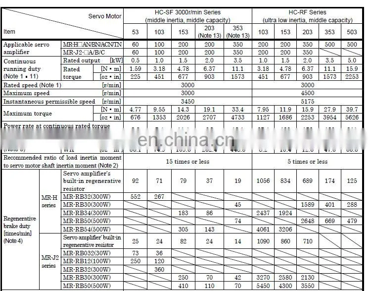 Original High Efficiency Mitsubishi 3KW AC Servo Motor With Brake HC-SF353B For Packing Machine