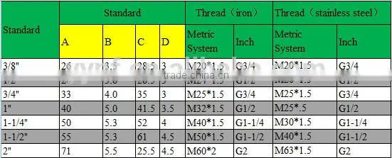 china supplier iron lock nut hexagon nut
