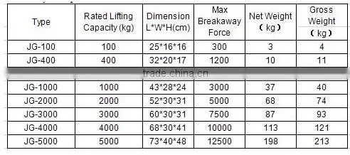 YS Permanent Magnetic Lifting/magnetic lifting equipment/magnetic lift crane