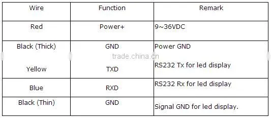 3 in 1 new designed ultrasonic level sensor DF520 CAN includes GSM/GPRS, GPS module