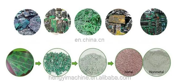 Pcb Waste Recycle Machine/Pcb Boards Waste Separating Machine/Pcb Circuit Boards Scrap Recycling Plant