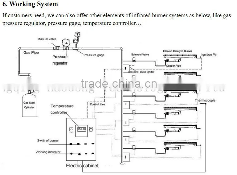 Industrial infrared ceramic lpg /natural gas burner used for industrial furnace HD101)