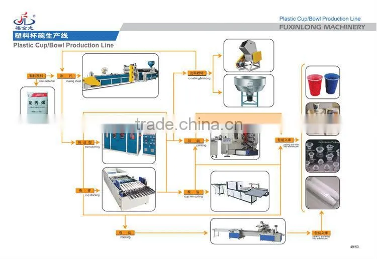 2014 plastic cup production line