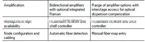 ADVA FSP 3000 series dwdm mux optical transmitter and receiver