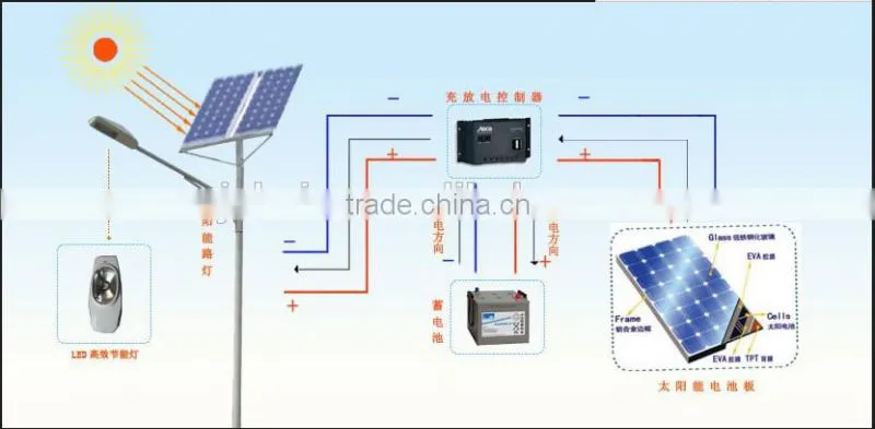 Low price attractive and durable solar powered garden light with high lumens