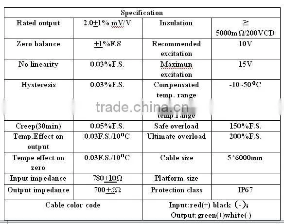 IP67 Pressure type alloy steel water sensor