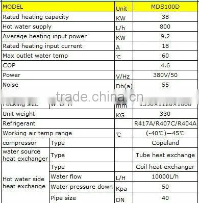 green water source heat pump supplier