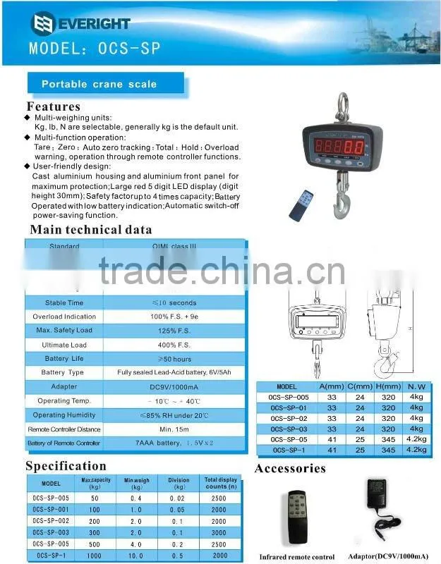 digital scale