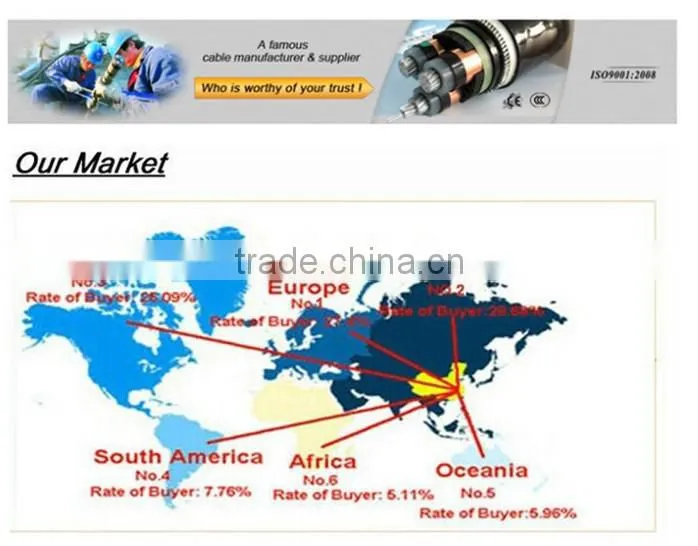 2015 new 4/0 AWG AAC cable with ISO CCC CE