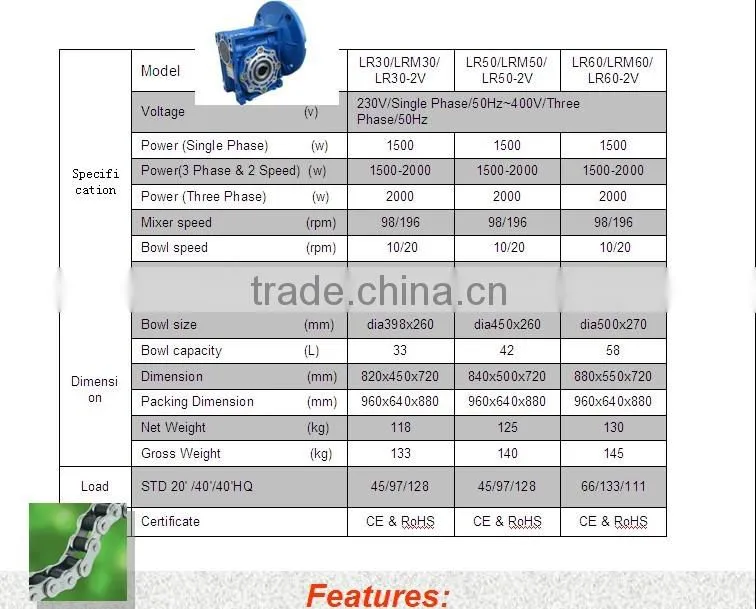 PF-ML-LR30-2V PERFORNI three phases motor overload automatic protection dough kneader for sale