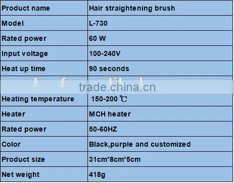 L-730 High Quality Magic Hair Brush Comb Hair Straightening Brush