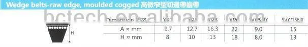Rubber Transmission Belt - Wedge belts-raw edge,moulded cogged