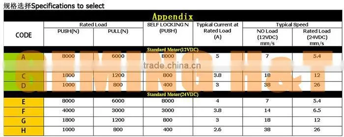 Massage chair linear actuator linear actuator