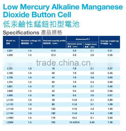 L621 Primary Button Cell