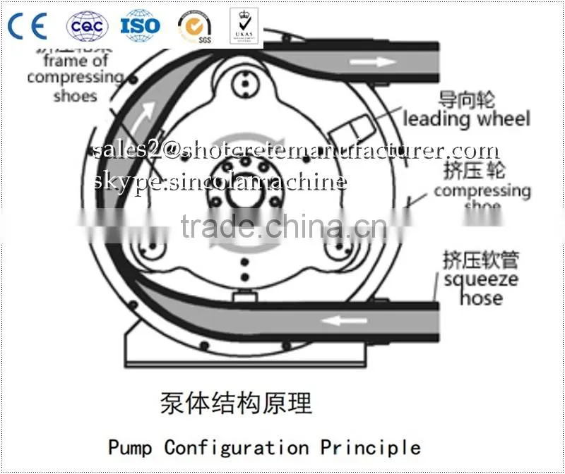 HIghly Performance Cost of SINCOLA Transfer Pump Hose