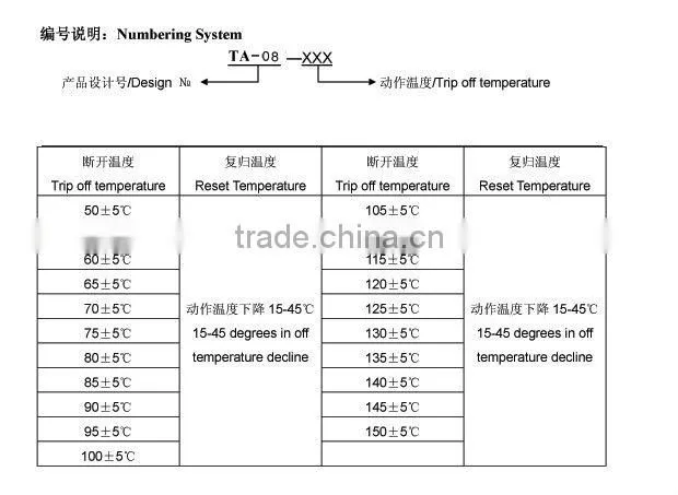 Warm-air blower thermal protector