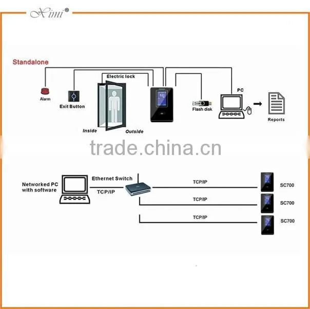 Free SDK standalone access control IC card reader time attendance tcp/ip access controller SC700