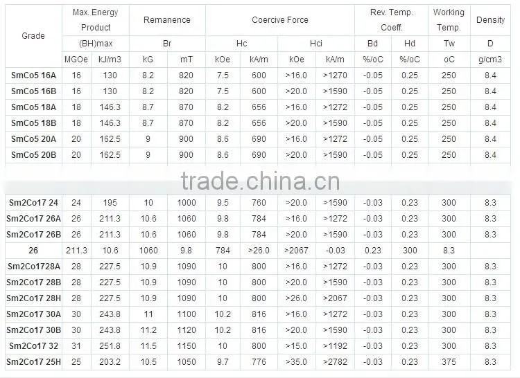 Smco magnet/Samarium Cobalt magnets