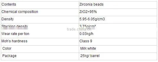 Zirconia Ball
