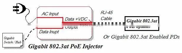 35W/56V Gigabit 802.3at PoE Injector