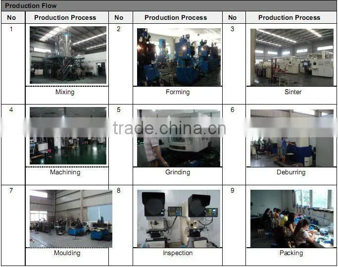 CDBP grooving insert BP300 PROMOTION PRODUCT