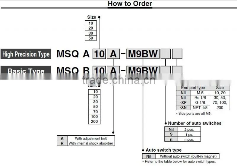 MSQ Series Pneumatic Rotary Cylinder-SMC Rotary Cylinder