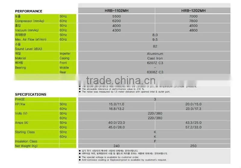 HWANGHAE HRB-1202 RING BLOWER RING