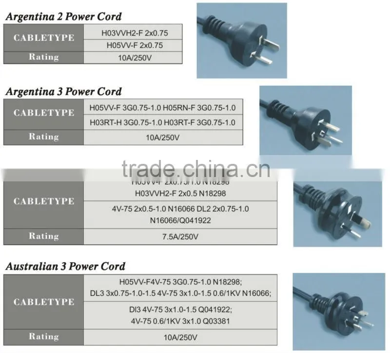 RESOUR Power Cord, Plug Cord
