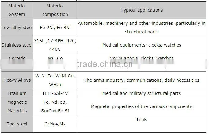 Injection Molding Products For Stomach Clamp