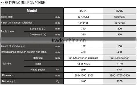 JOINT Economic Knee type NC milling machine 4K