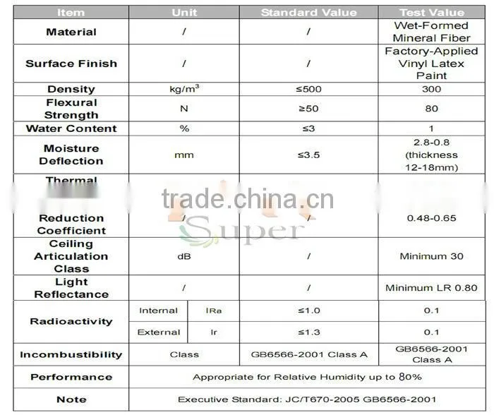 60x60 Ceiling Guangzhou Factory